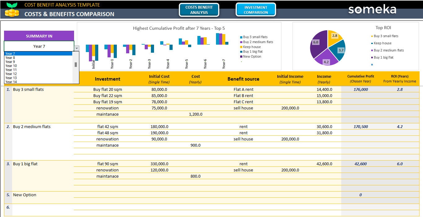 Cost Benefit Analysis Excel Template Cost Breakdown Cost-benefit Chart ...