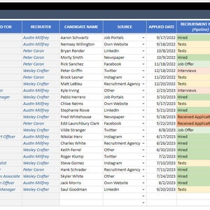 Recruitment Tracker | Google Sheets Template | Recruit Track Dashboard ...