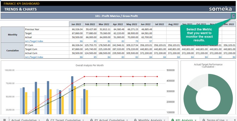 Finance KPI Dashboard | Google Sheets Template | Track Your Financial ...