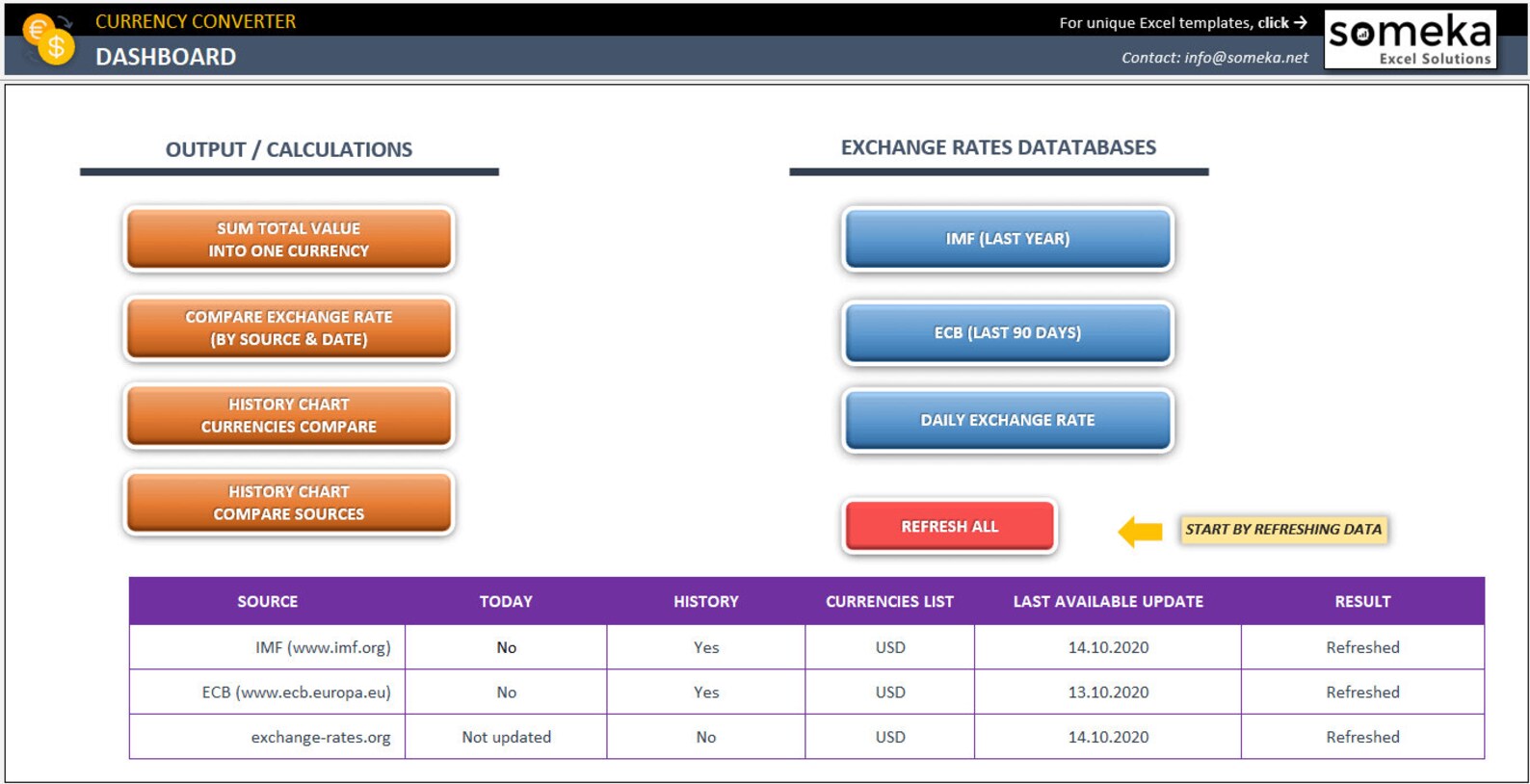 Currency Converter Excel Template Historical Prices Exchange Rates