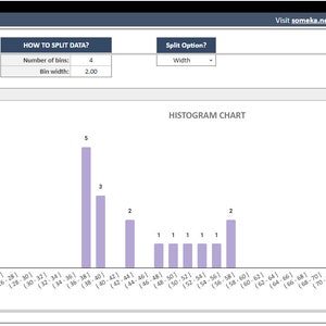 Google Sheets Histogram Maker | Google Sheets Histogram | With Free ...