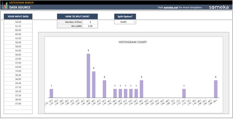 Google Sheets Histogram Maker | Google Sheets Histogram | With Free ...
