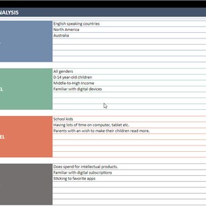 Business Plan Google Sheets Template | Summarize Key Drivers of Your ...