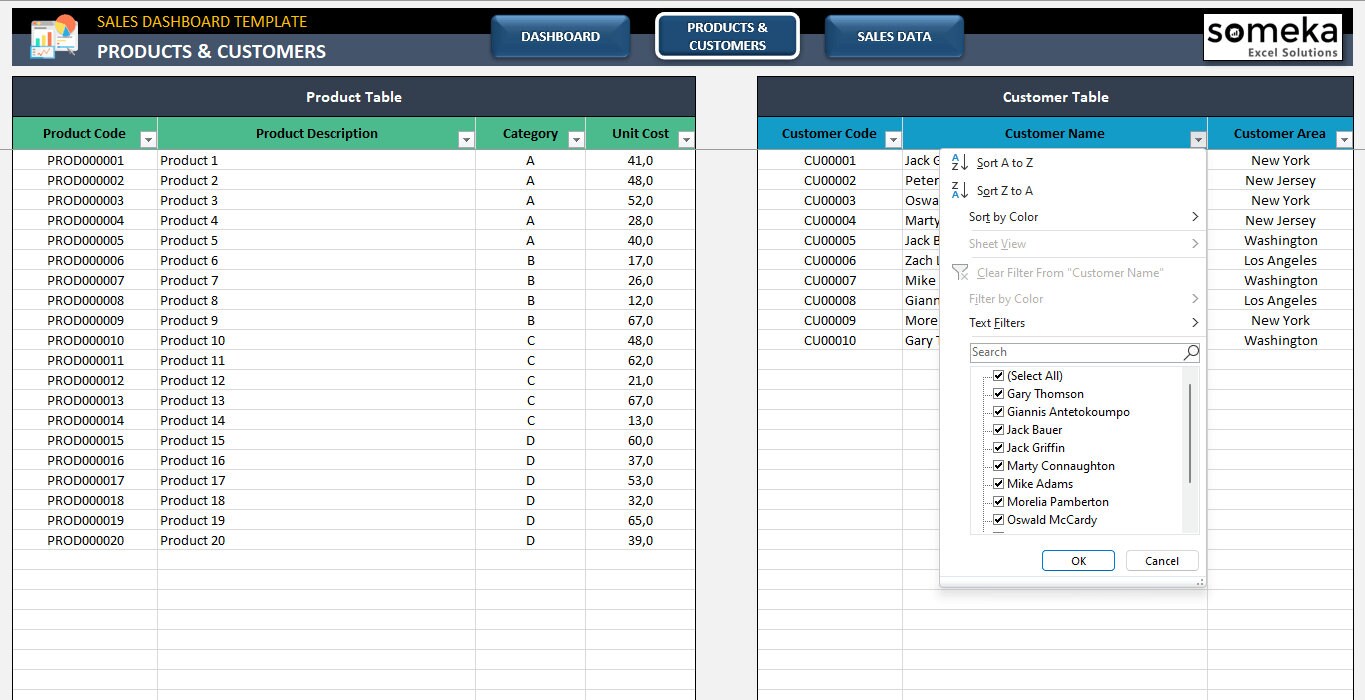 Sales Dashboard Template Excel for Sales Managers Digital - Etsy