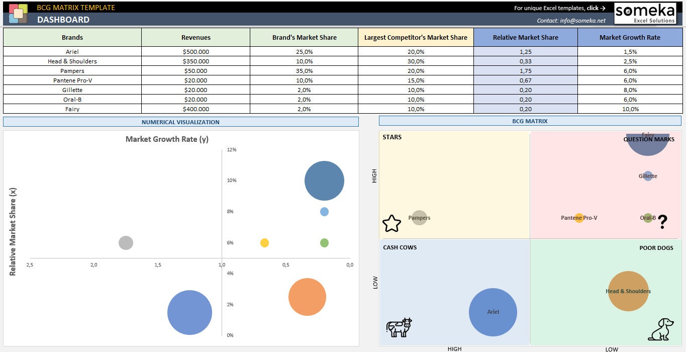 Bcg-Matrixsjabloon Excel-Sjablonen Matrix Voor - Etsy Nederland