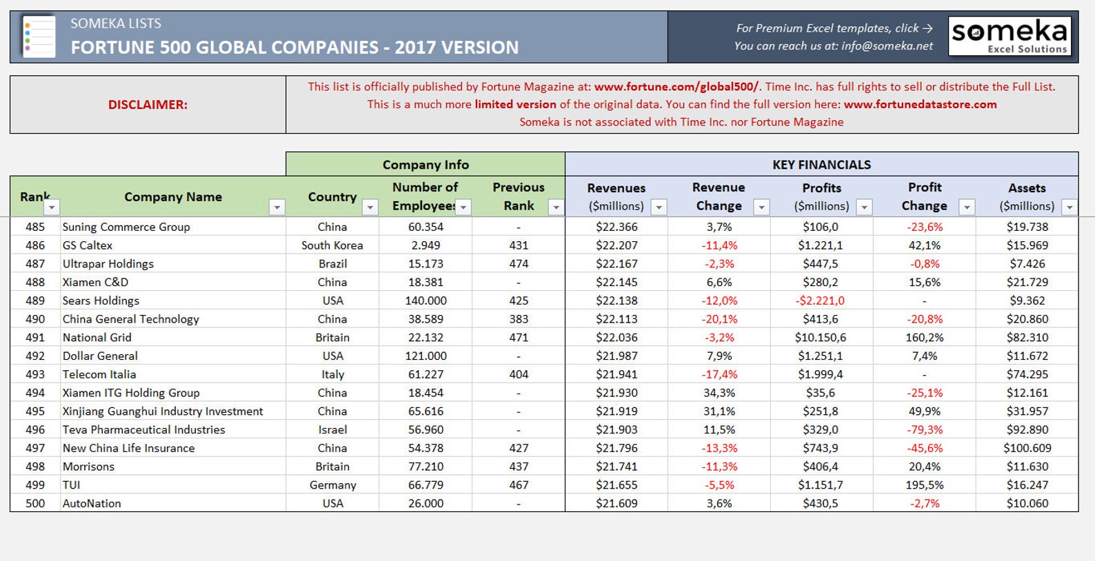 Fortune 500 2022. Список fortune. Список фортуна. Список fortune. Fortune global 500 2021 полный список.