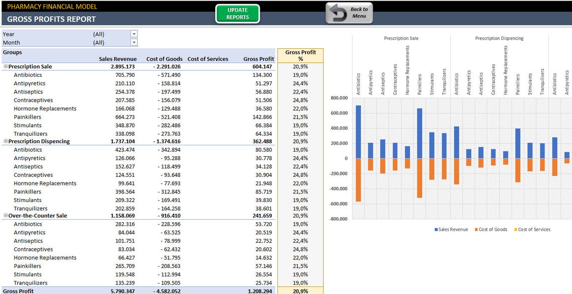 Pharmacy Financial Model Excel for Business Financial Planner