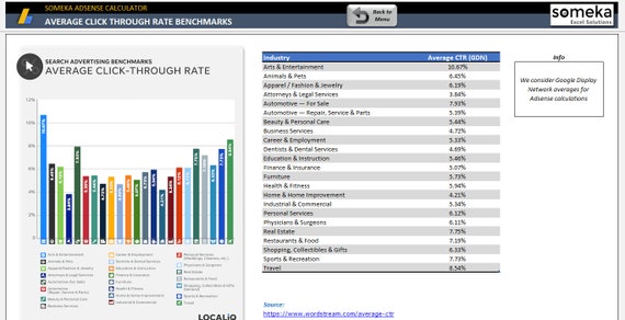 Adsense Calculator