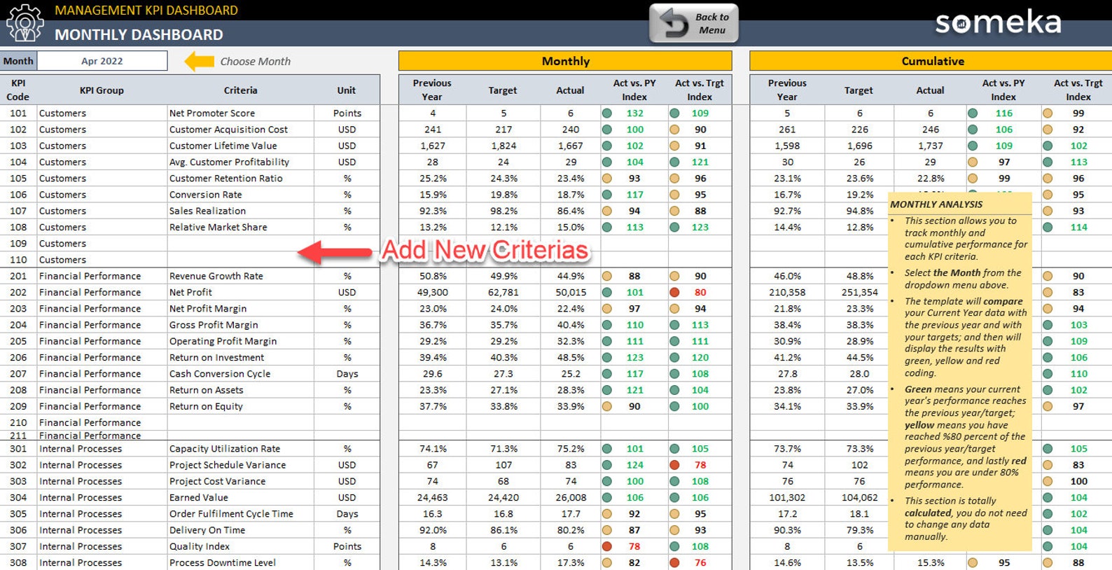 KPI Dashboard Excel Template: General Management Report & Tracker - Etsy