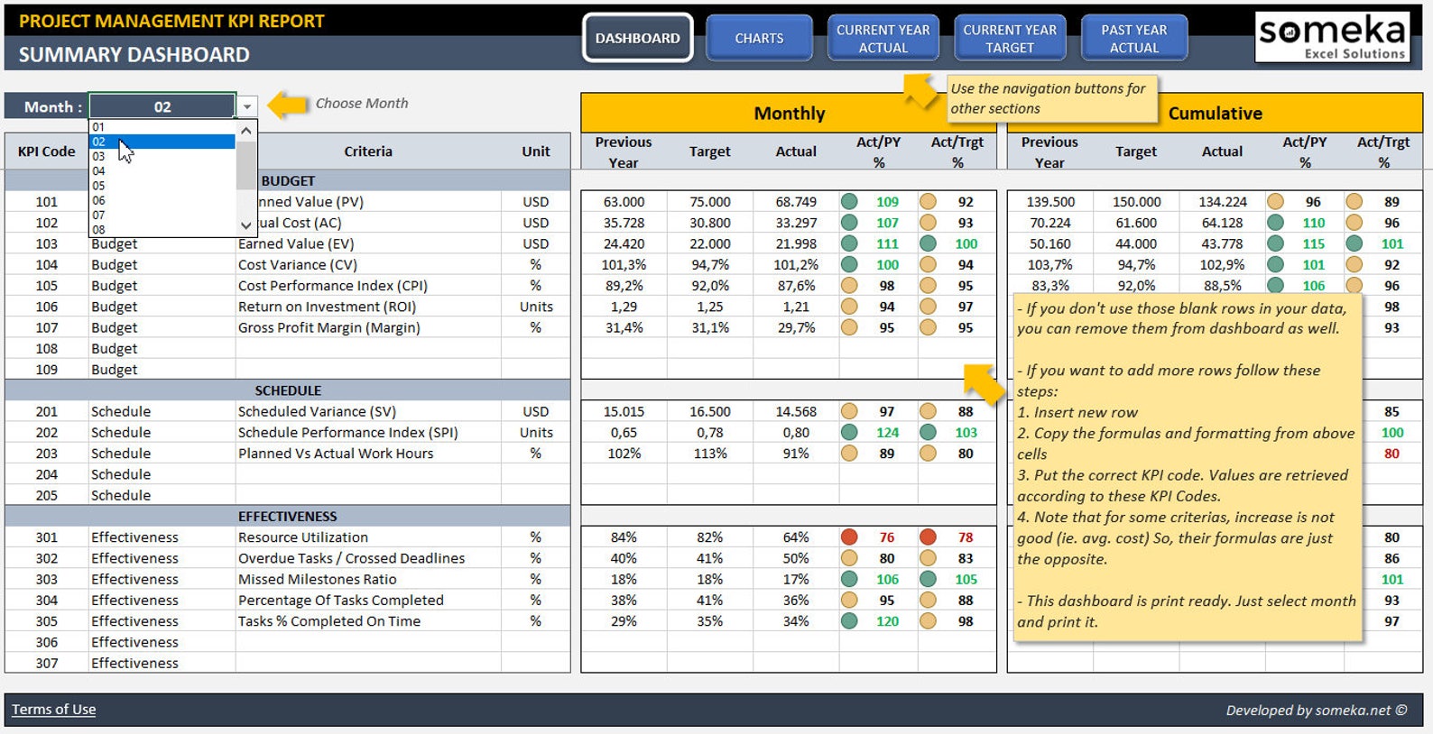 Gestion de projet KPI Dashboard Modèle de rapport Excel KPI  Etsy