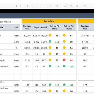 Sales KPI Dashboard | Google Sheets Template | Dynamic Key Performance ...