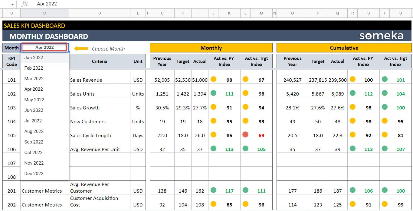 Sales KPI Dashboard | Google Sheets Template | Dynamic Key Performance ...
