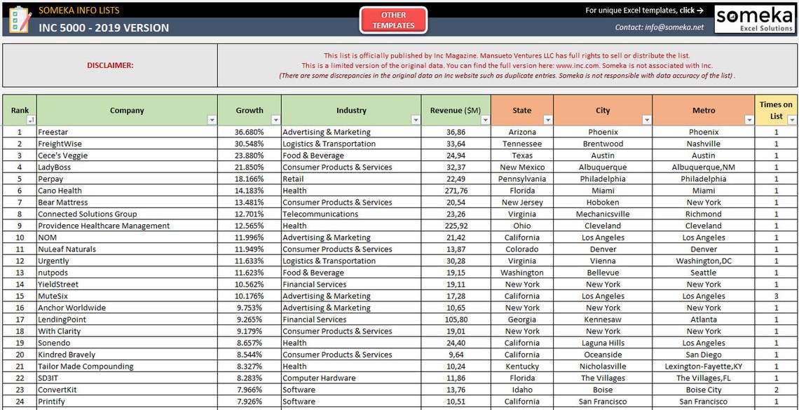Inc 5000 Excel List Inc 5000 Excel Template Companies Etsy