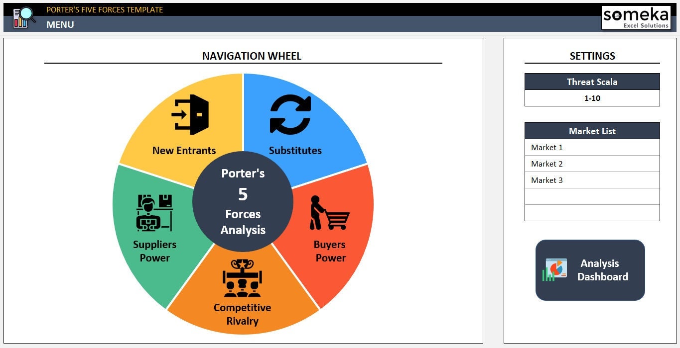 Porter's Five Forces Template Business Analysis Porter Five Forces