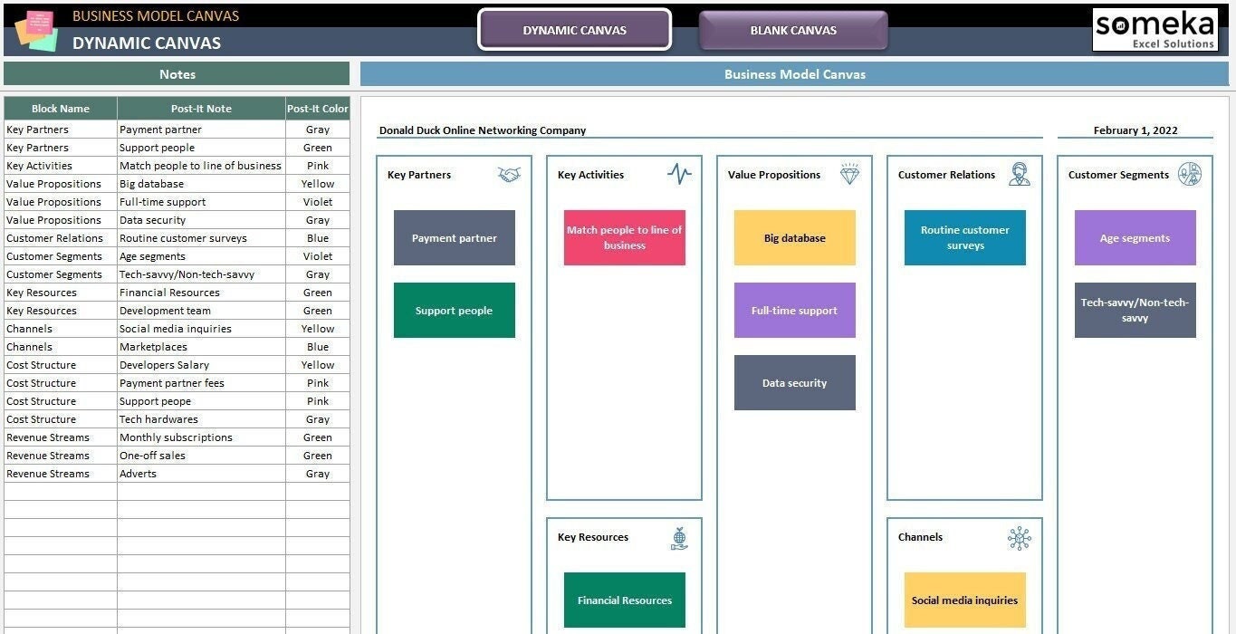 business-model-canvas-template-ubicaciondepersonas-cdmx-gob-mx