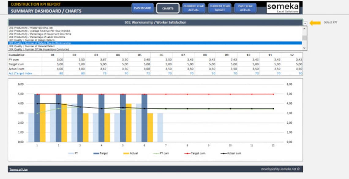 Kpi excel. Дашборд KPI. KPI отчет. Дашборд HR В excel.