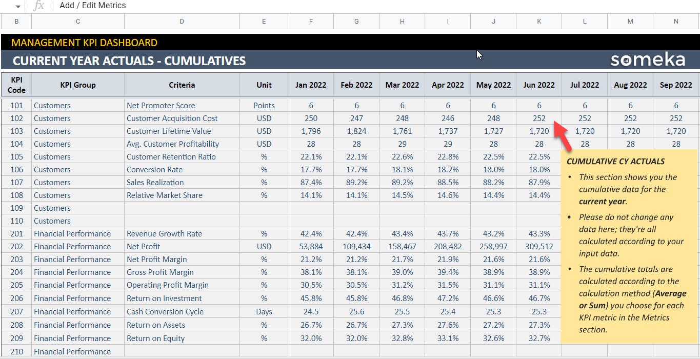 Management KPI Dashboard | Google Sheets Template | Dynamic Key ...