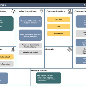 Business Plan Google Sheets Template | Summarize Key Drivers of Your ...