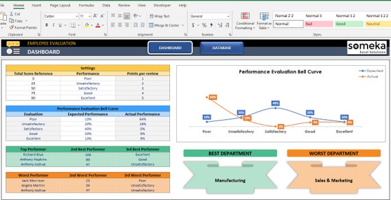 Employee Evaluation Template Excel Template Performance Review Employee  Notice Performance - Etsy