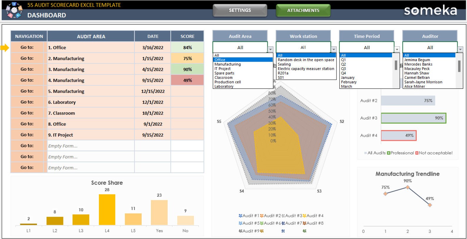 5S Audit Scorecard Excel Template: Process Management Checklist - Etsy