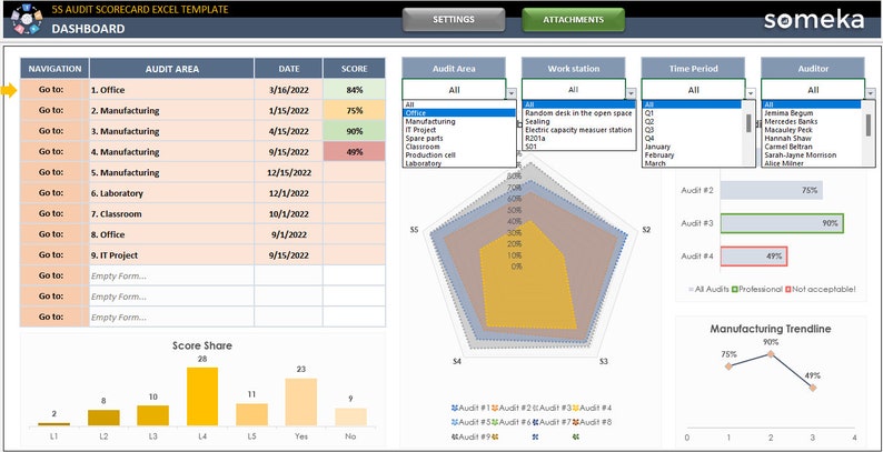5S Audit Scorecard Excel Template: Process Management Checklist Etsy 5S Audit Scorecard Excel Template: Process Management Checklist Etsy