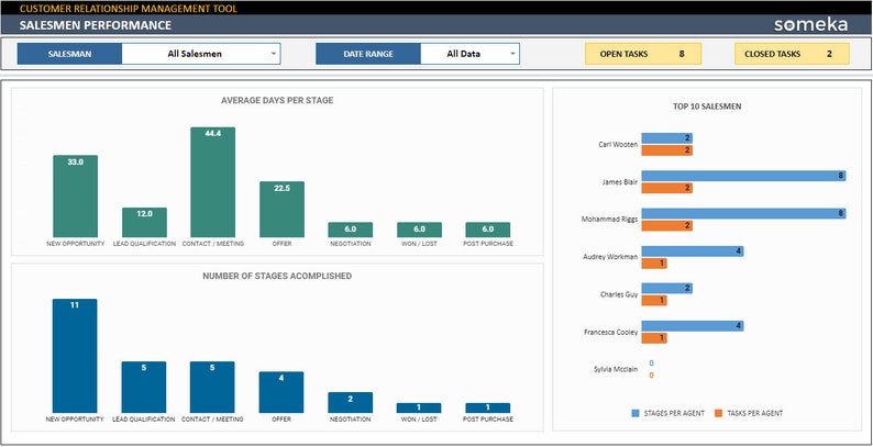 CRM Template Google Sheets Customer Relationship Management - Etsy