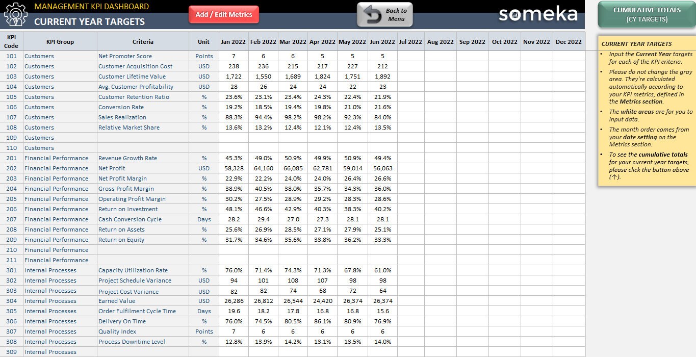 KPI Dashboard Excel Template: General Management Report & Tracker - Etsy