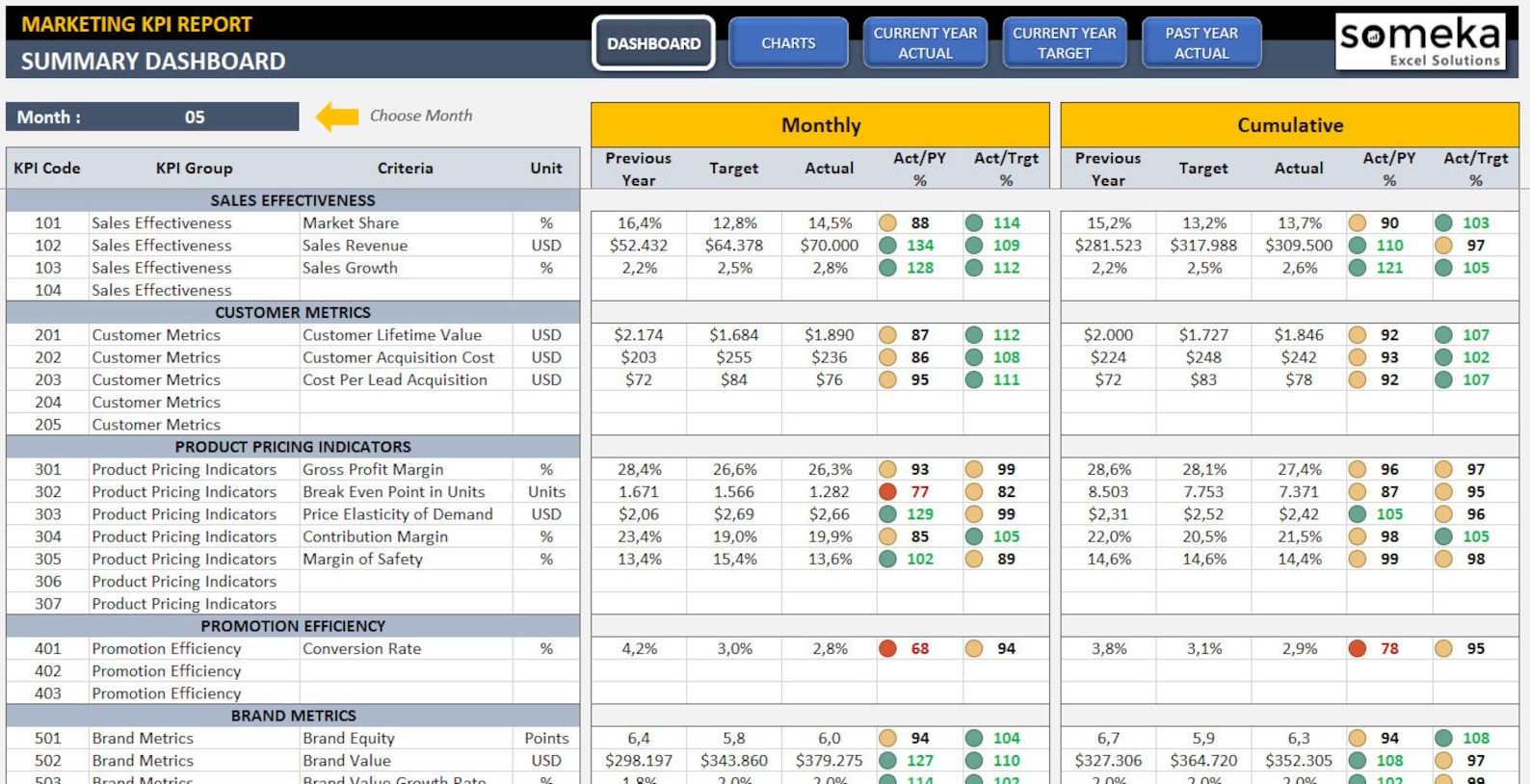 Kpi excel. Дашборд в экселе. Sales Plan monthly excel dashboard. CRM and KPI.