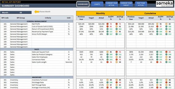 Beste Retail KPI Dashboard Template Excel Template | Etsy MR-69