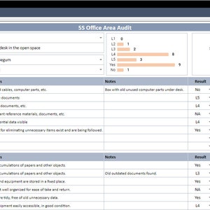 5S Audit Scorecard | Google Sheets Template | 5S Audit Checklist - Etsy