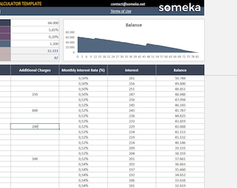Calculator Heloc 100 Loan To Value HELOC Payment Calculator: Excel