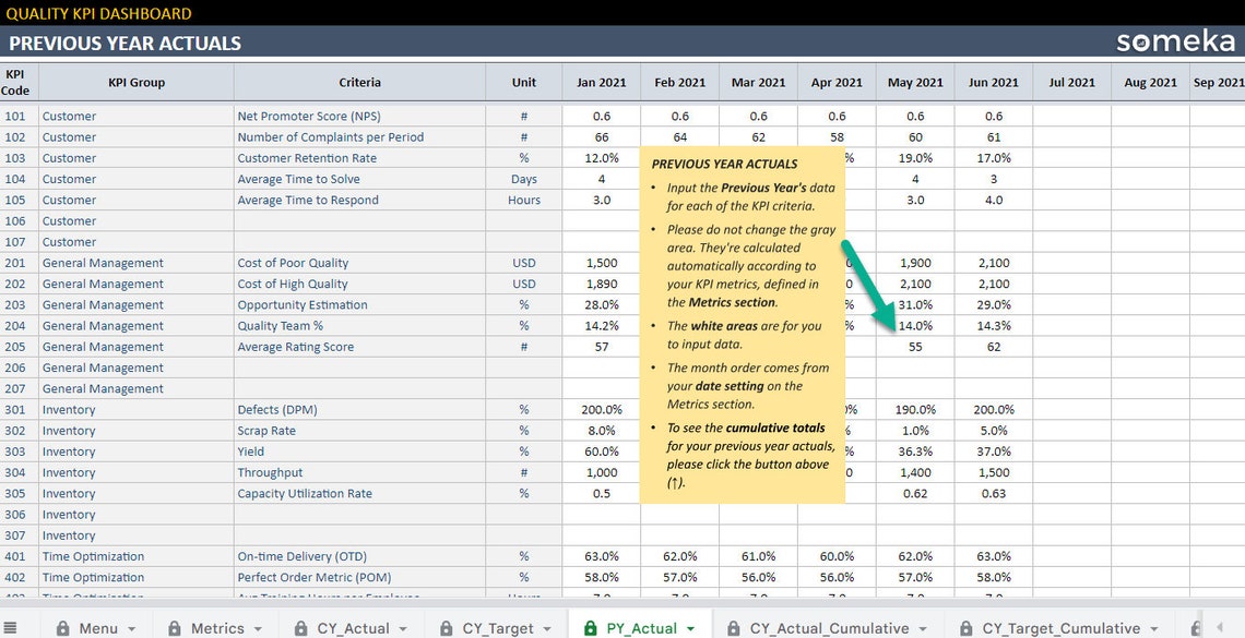 Tableau de bord KPI qualité Modèle de feuilles Google Suivre les ...
