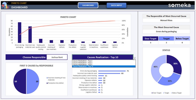 Pareto Chart Excel Template | Pareto Analysis Tool | Rule Chart Template | Pareto Chart ...