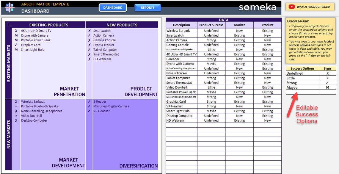 Matrix Card Reporting Ansoff-Matrix | Excel-Vorlage | Dynamisches Reporting-Dashboard ...