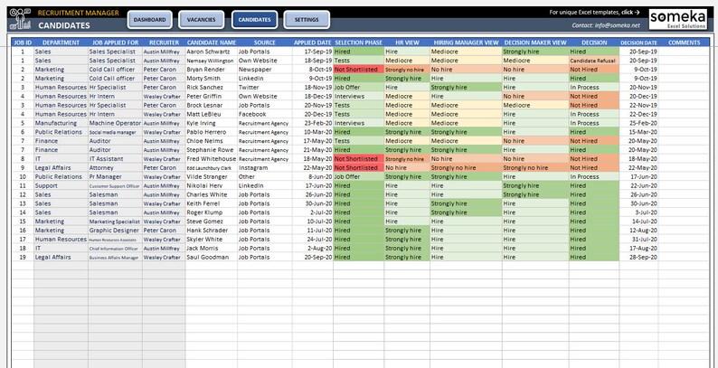 Hr Recruitment Tracking Excel Template Gambaran