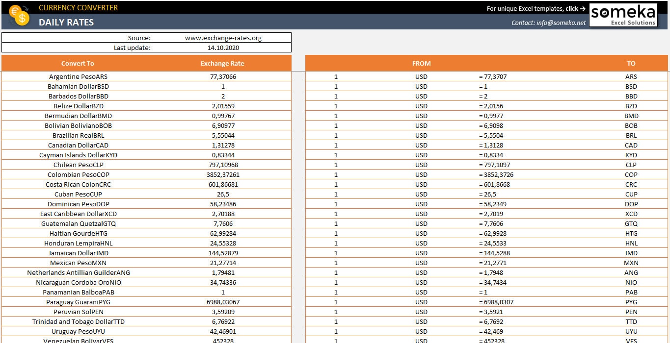 Currency Converter Excel Template Historical Prices Exchange Rates