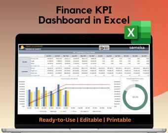 May include: A laptop screen shows a finance KPI dashboard in Excel, with trends and charts. The display includes data tables, bar graphs, line graphs, and a pie chart. The text "Ready-to-Use | Editable | Printable" is visible.