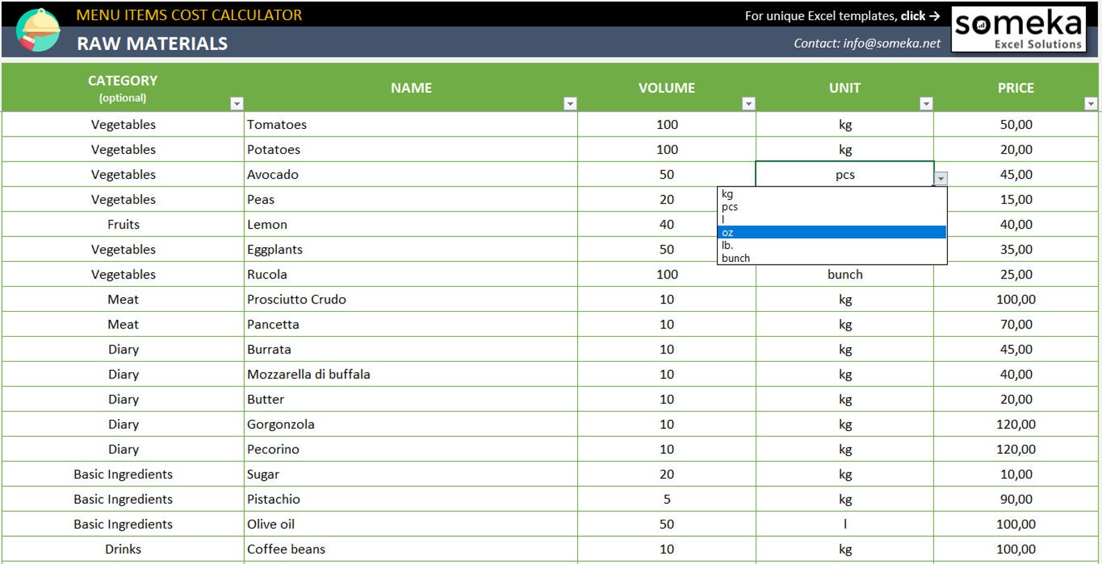Avc затраты. Pci personnel costs definition. Cost breakdown structure пример. Cost-calculator примеры. Cost item.