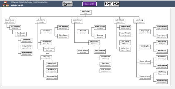 Automatic Organizational Chart Generator