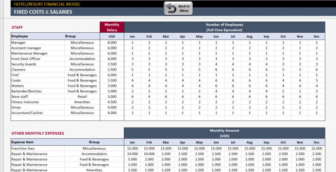 Hotel Feasibility Study Excel Template Excel For Business Financial 