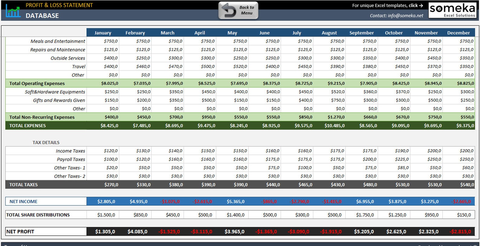 Pnl отчет. P l продукта. Profit and loss отчет о прибылях и убытках. Система p l. Profit and loss отчет.