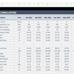 Management KPI Dashboard | Google Sheets Template | Dynamic Key ...