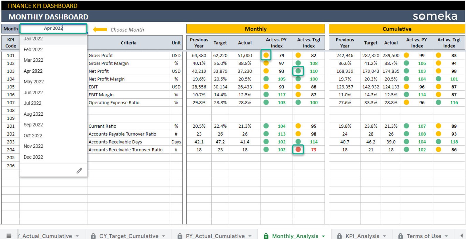 Finance KPI Dashboard | Google Sheets Template | Track Your Financial ...