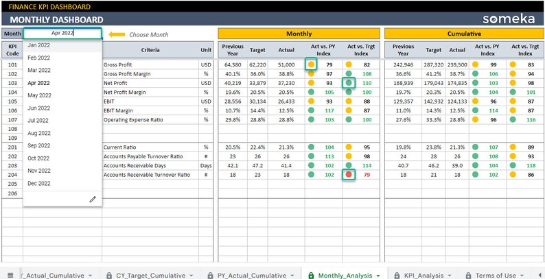 Finance KPI Dashboard | Google Sheets Template | Track Your Financial ...