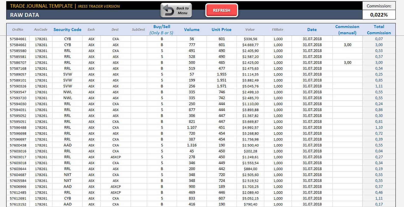 Excel Trading Journal Template: Day Trade Spreadsheet (ready-to-use) - Etsy