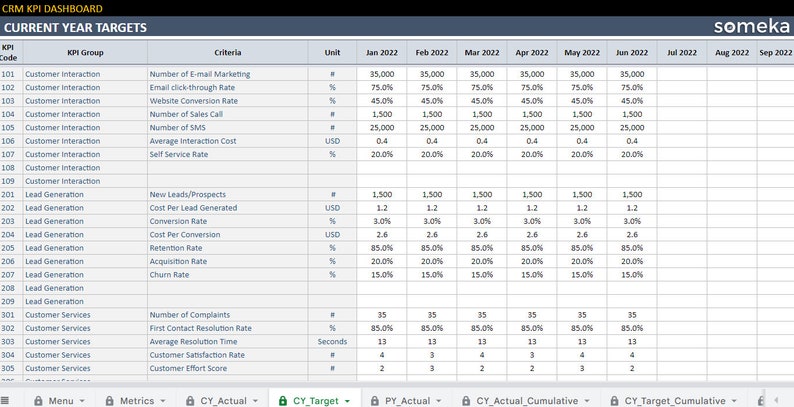 CRM KPI Dashboard Google Sheets Template Key Performance - Etsy UK