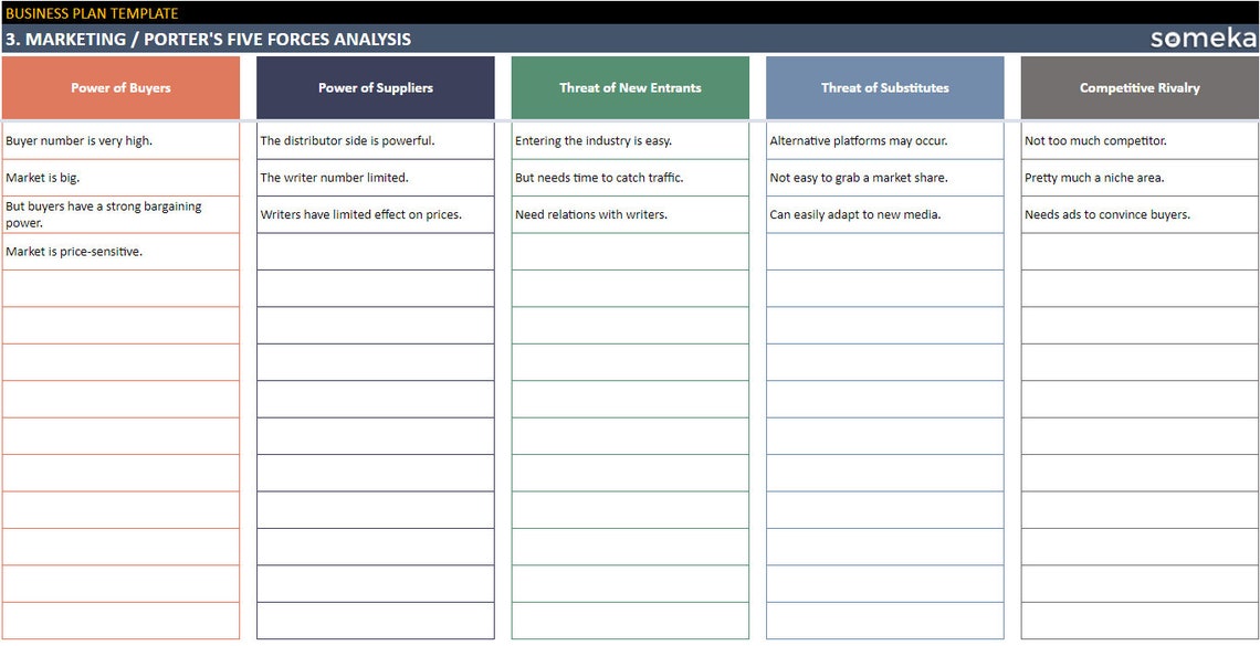 Business Plan Google Sheets Template | Summarize Key Drivers of Your ...