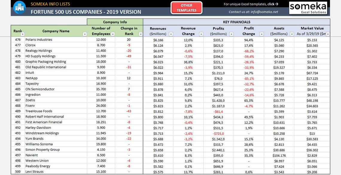 Fortune 500 List 2021 US 2021 Fortune Excel List Fortune Etsy