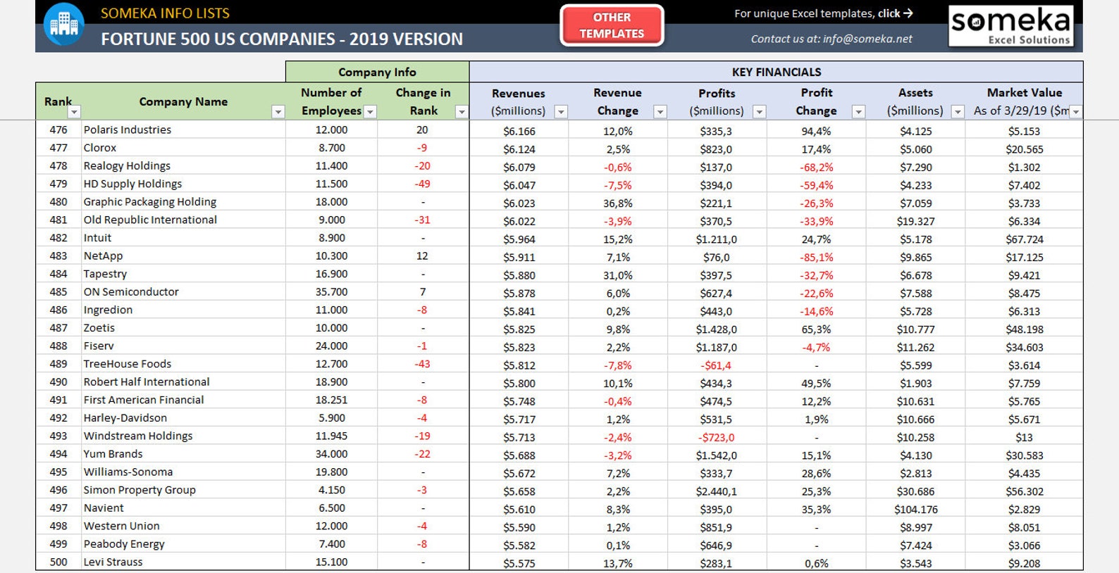 Fortune 500 List 2021 US 2021 Fortune Excel List Fortune Etsy