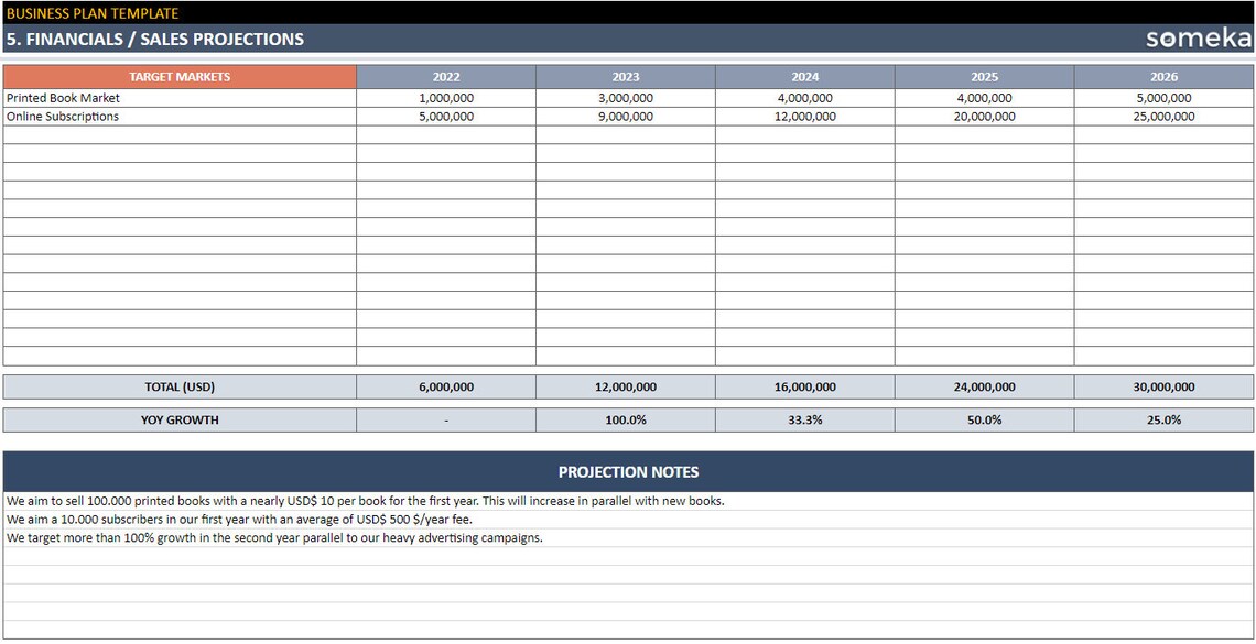 Business Plan Google Sheets Template | Summarize Key Drivers of Your ...